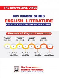 BCS Concise Book - English Literature - ইংরেজী সাহিত্য